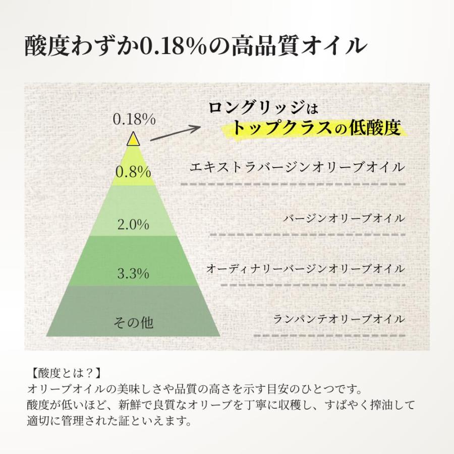 ロングリッジ エキストラバージン オリーブオイル 250ml 高コスパ オーストラリア産 契約農園直輸入 | crea table | 03
