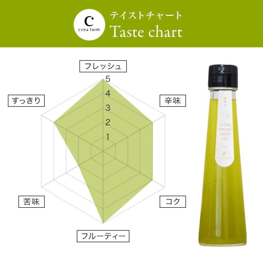 静岡産オリーブオイルと食べるオリーブオイル ギフトセット（ギフトボックス入り）国産 クレアファーム エキストラバージン UMAMI OIL 残暑見舞い 敬老の日 | crea table | 09