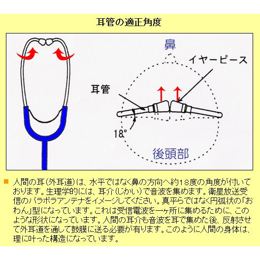 シングルタイプ医療用カラー聴診器（純日本製）ケンツメディコ社製 No.110（外バネ式）<全7色>（送料無料） | ケンツメディコ | 03