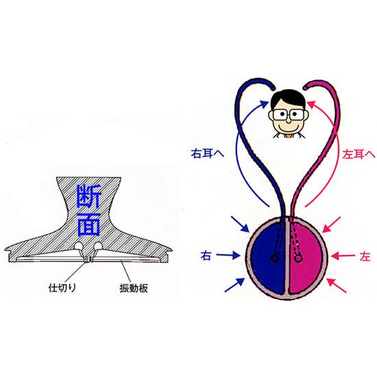 ステレオフォネット プレミアム No.175（ステンレスタイプ） ：ケンツメディコ社製ステレオ聴診器<全３色> | ケンツメディコ | 01
