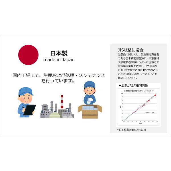 パルスオキシメーター パルモニKM-350 Plus(日本製 JIS適合) | ケンツメディコ | 02