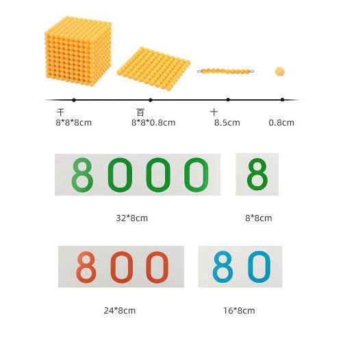 モンテッソーリ教具 十進法1-1000の金ビーズ 数字カードセット 早期