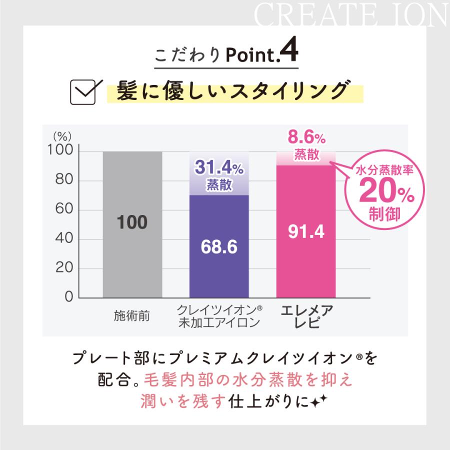 ストレートアイロン クレイツ エレメアR  SSIE-GR2R CREATEs クレイツイオン アイロン 海外対応 | CREATEs | 05