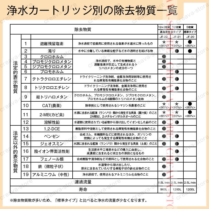 超格安価格 JF-22-F リクシル LIXIL INAX 交換用浄水カートリッジ4個