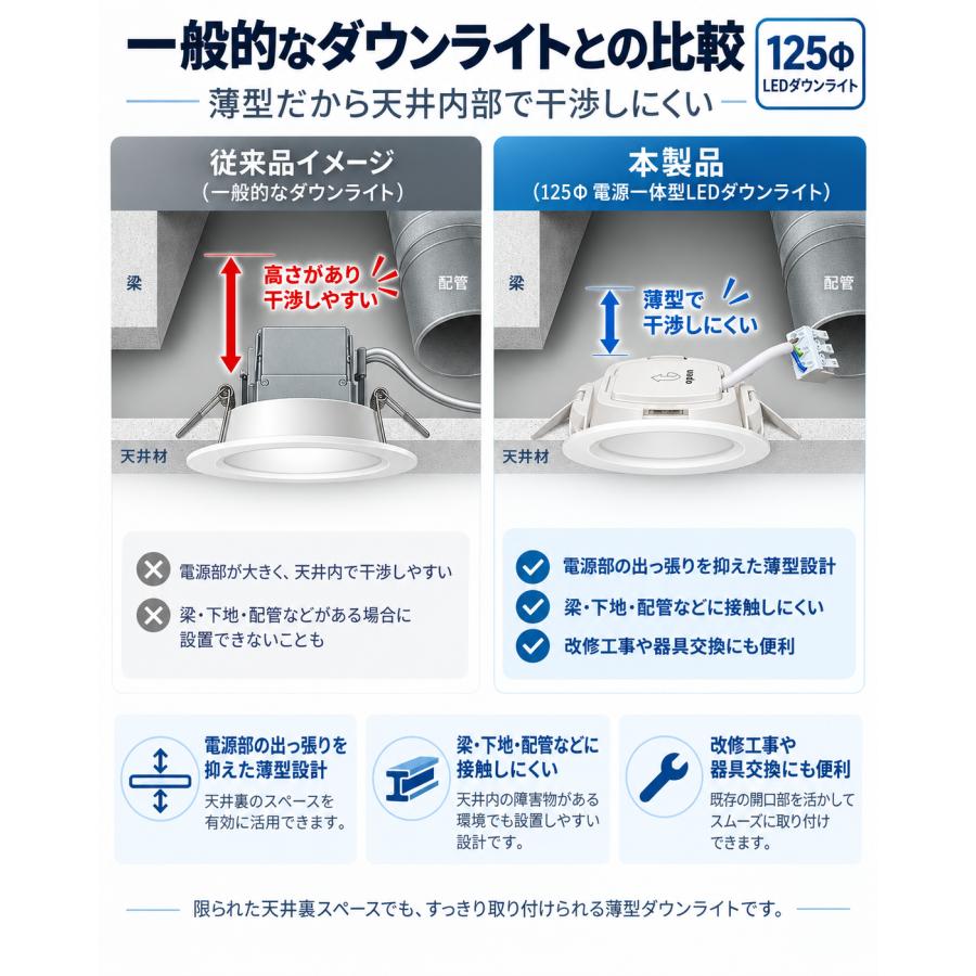 LEDダウンライト 薄型 125Φ 12W 1440lm 電源一体型 電球色・昼白色