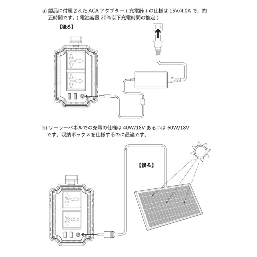 ポータブル電源 60000mAh/222Wh 3WAY充電 DC/USB/AC出力 防災 ポータブル電源 60000mAh/222Wh 3WAY充電 DC/USB/AC出力 防災