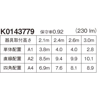 【在庫あり】パナソニック NNFB90005C 天井直付型 LED(昼白色) 非常用照明器具 一般型(30分間) リモコン自己点検機能付 非常灯用ハロゲン電球9形1灯器具相当｜creavo｜04