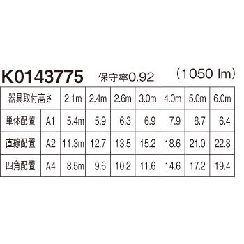 Panasonic（パナソニック） 【在庫あり】パナソニック NNFB93605C 天井