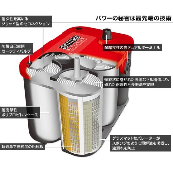 オプティマ OPTIMA 120D26L (rt_s-42l_rev) 国産車用レッドトップ