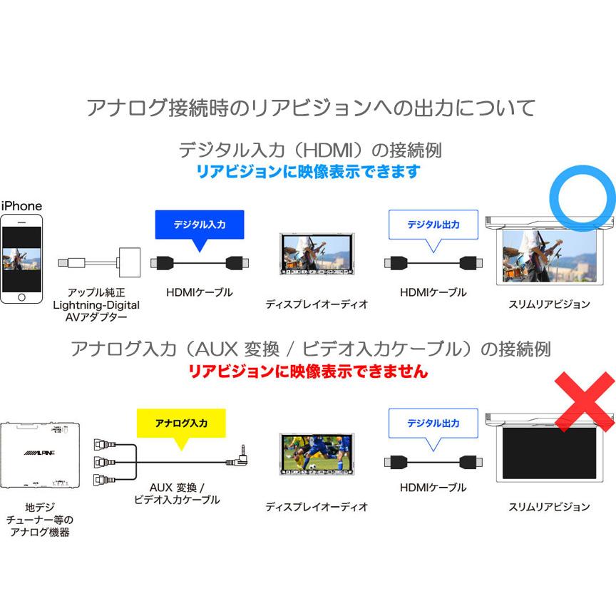 ALPINE アルパイン DA7Z 7インチ ディスプレイオーディオ Z ALPINE アルパイン DA7Z 7インチ ディスプレイオーディオ Z