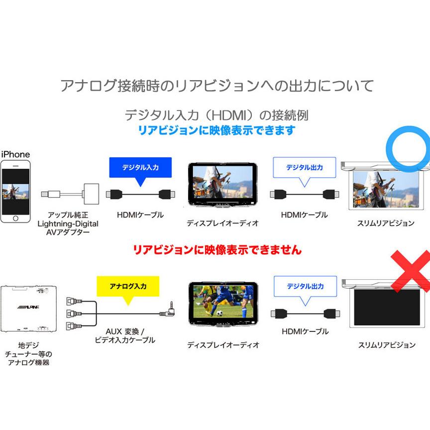 【在庫あり即納!!】アルパイン DAF9Z 9インチ ディスプレイオーディオ Zシリーズ 9型 200万 画素 フルデジタル アンプ 搭載 WXGA 液晶 1DIN 構造 | ALPINE | 05