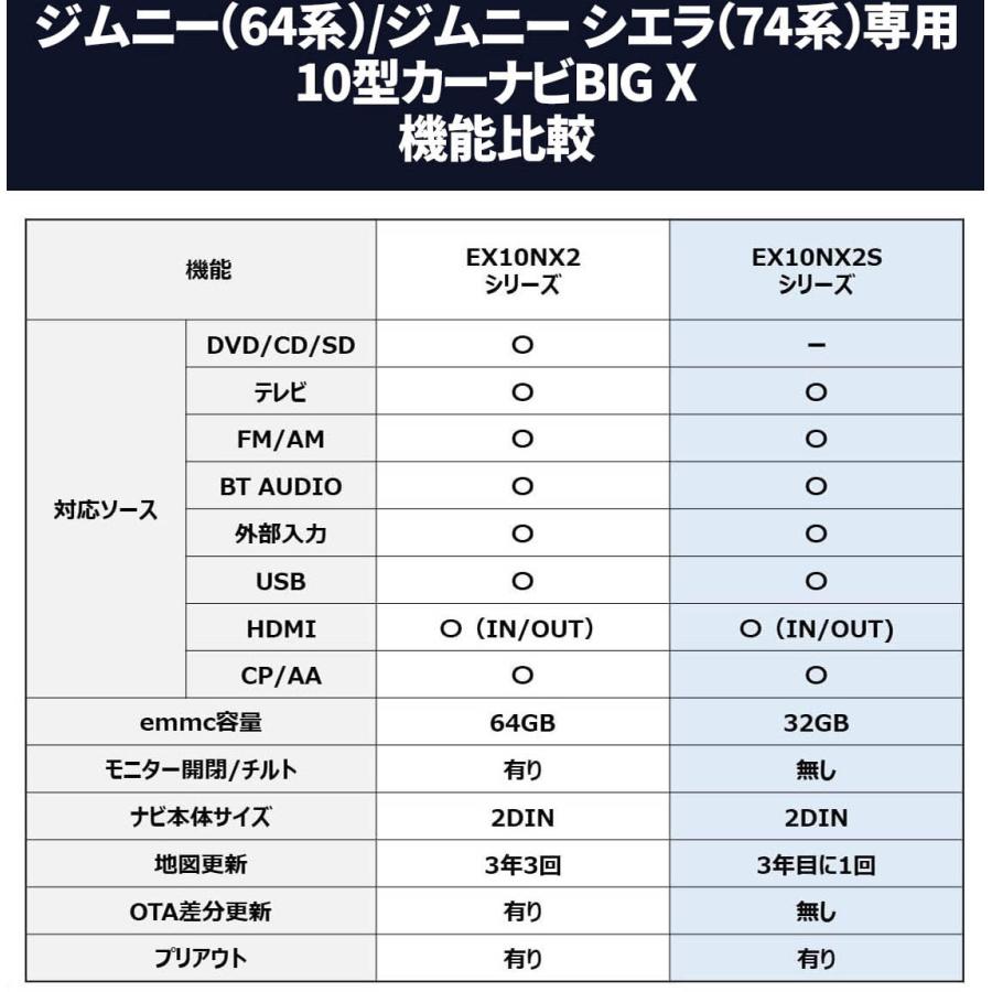 アルパイン カーナビゲーション EX10NX2S-JI-64 10型カーナビBIG X 2024 ジムニー JB64W ジムニーシエラ JB74W ジムニーノマド JC74W | ALPINE | 02