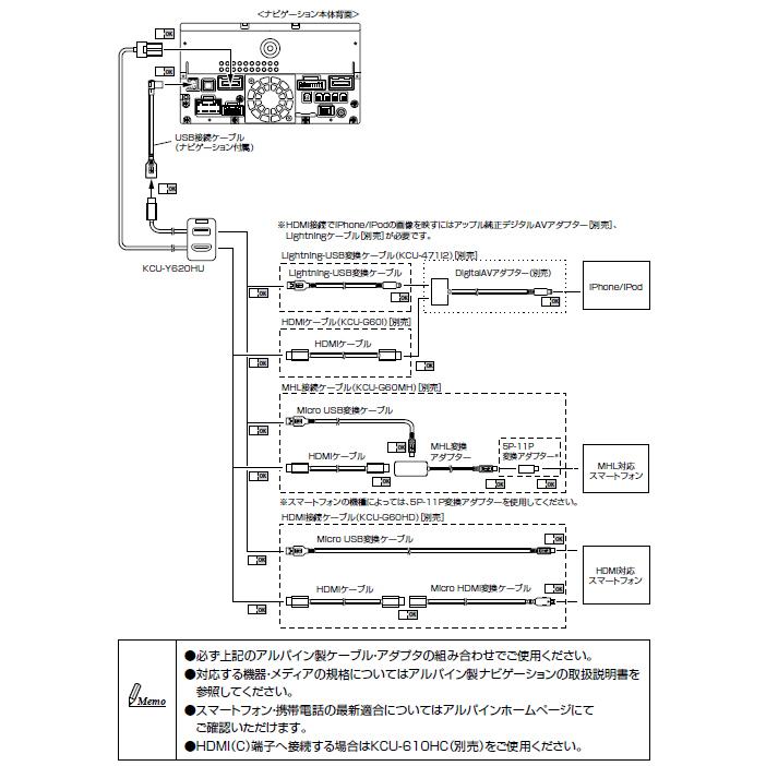 ALPINE アルパイン KCU-Y620HU トヨタ車用ビルトインUSB/HDMI