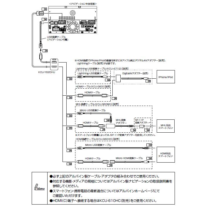 【在庫あり即納!!】アルパイン KCU-Y620HU トヨタ車用ビルトインUSB/HDMI接続ユニット(2020年製アルパインナビ専用)｜creer-net｜04