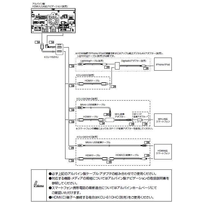 アルパイン KCU-Y62HU トヨタ車用ビルトインUSB/HDMI接続ユニット HDMI/USBシルク対応　｜creer-net｜02