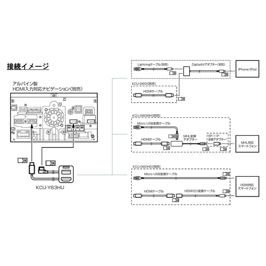 アルパイン KCU-Y63HU トヨタ車用ビルトインUSB/HDMI接続ユニット トヨタ 50系 MC後 プリウス/50系 RAV4/150系 ランドクルーザー用｜creer-net｜02