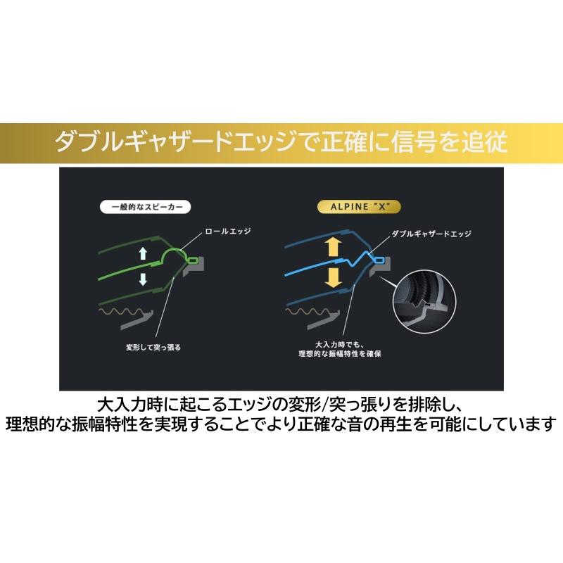 ALPINE アルパイン 車載用スピーカー X-711S 18×25cm セパレート ALPINE アルパイン 車載用スピーカー X-711S 18×25cm セパレート