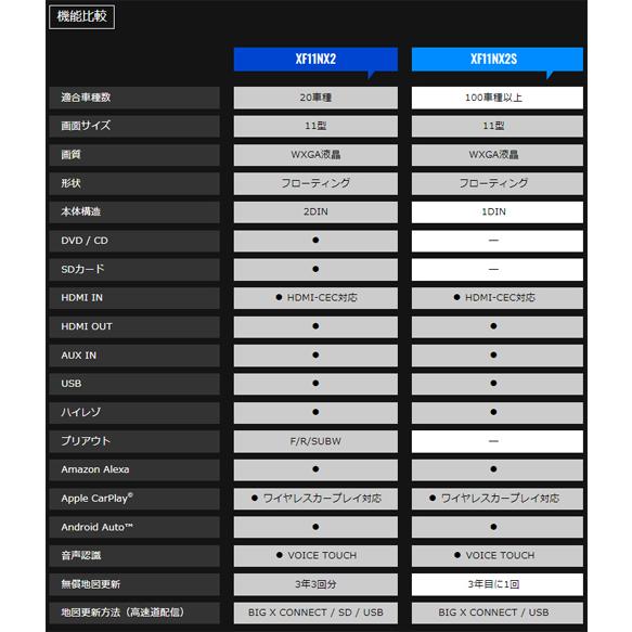 【在庫あり即納!!】アルパイン XF11NX2S 11型WXGA カーナビゲーション フローティングビッグX11 (シンプルモデル) 2023年モデル｜creer-net｜07