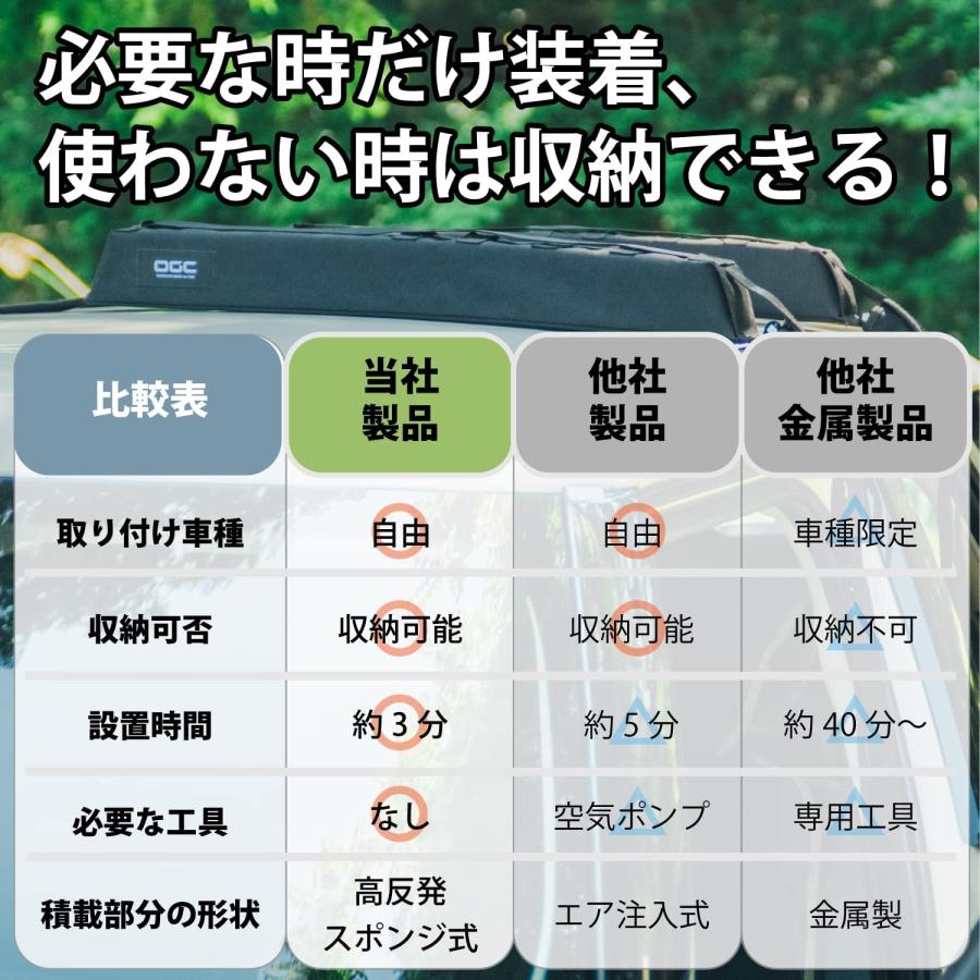 エーモン工業 8634 OGC ソフトキャリア 車用 ルーフキャリア 積載可能重量:10kg 専用収納バッグ/すべり止めカバー付 すべり止め 仕様｜creer-net｜02