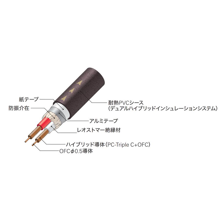 オーディオテクニカ（audio-technica） AT-RS120 PC-TripleC＆OFC