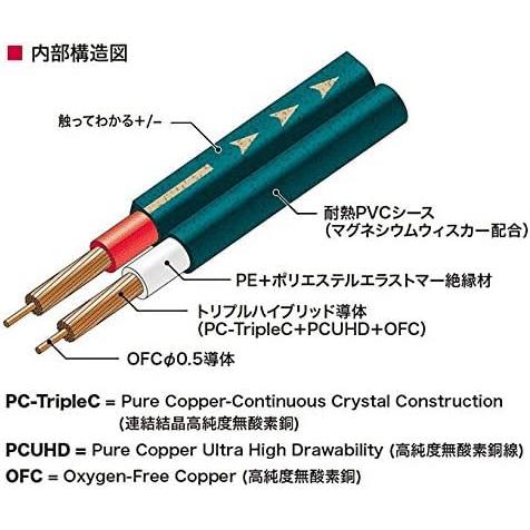 オーディオテクニカ AT-RS180P PPC-TripleC+PCUHD+OFCハイブリッド導体