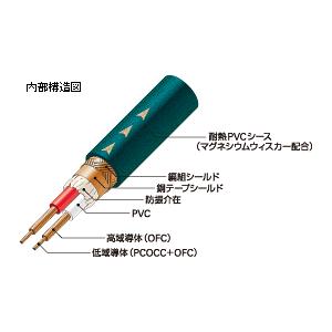 オーディオテクニカ（audio-technica） AT-RS250/0.7 PC-TripleC+PCUHD