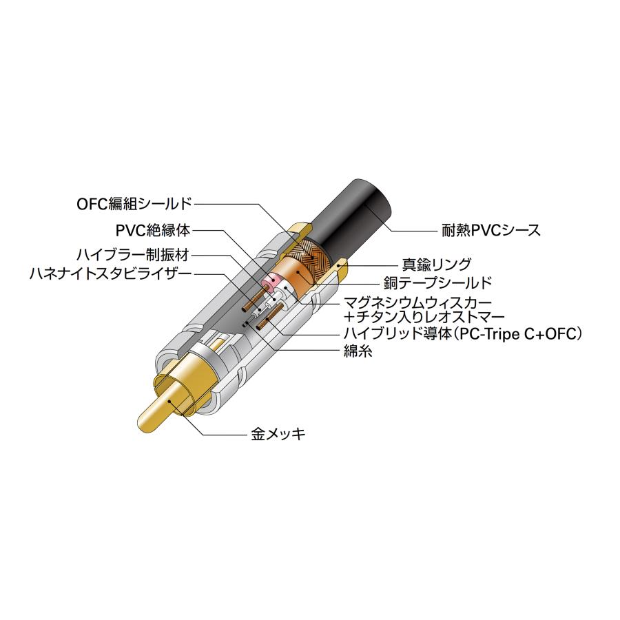 オーディオテクニカ（audio-technica） オーディオテクニカRexat AT