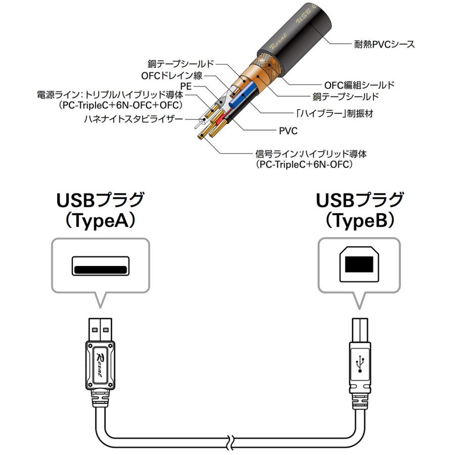 rexat AT-RX97/1.3m トリプルハイブリッドUSBケーブル レグザット レグザット AT-RX97EX/1.3 高音質USBケーブル1.3メートル
