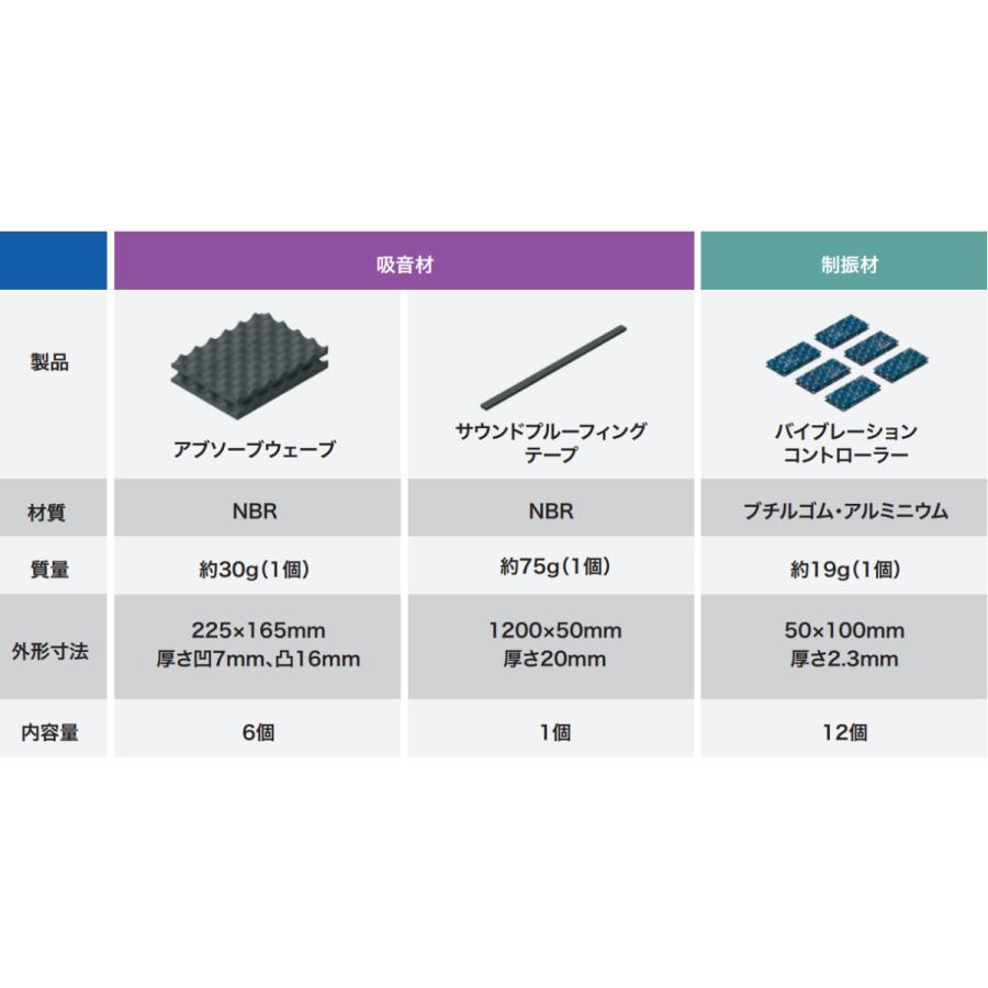 クアンタムソフト特厚・Ｒ48特厚・ダイナライズ・MＫ特厚ラバーまとめ売り