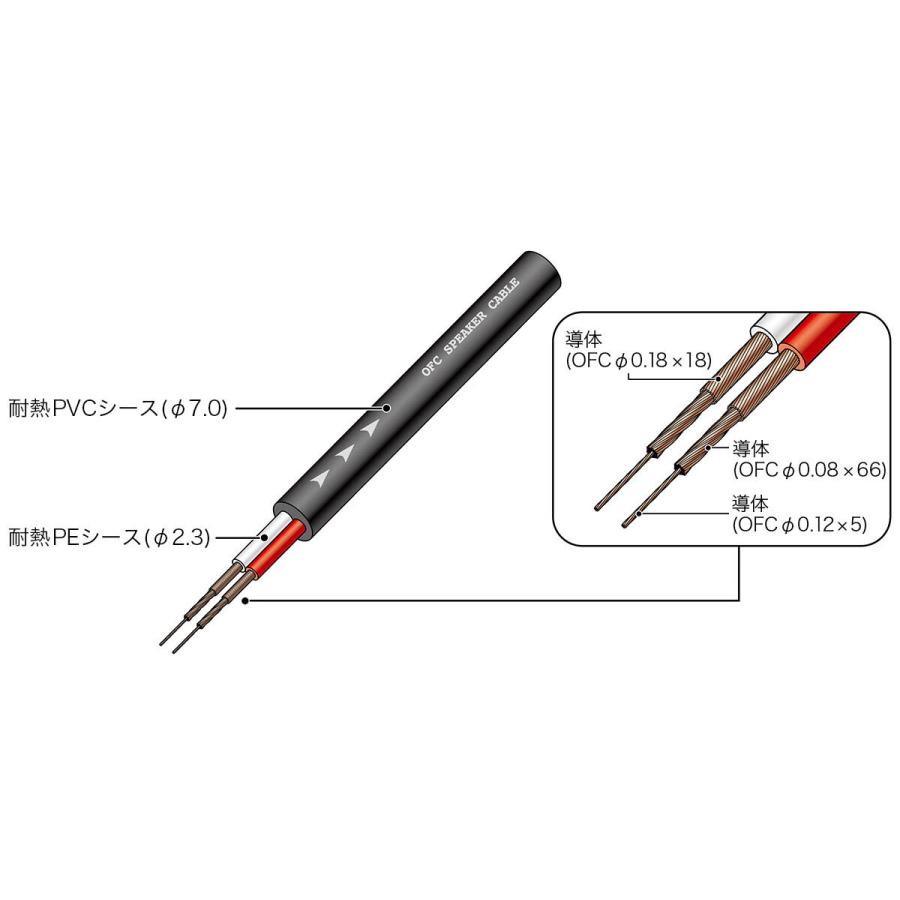 オーディオテクニカ（audio-technica） 車載用スピーカーケーブル AT