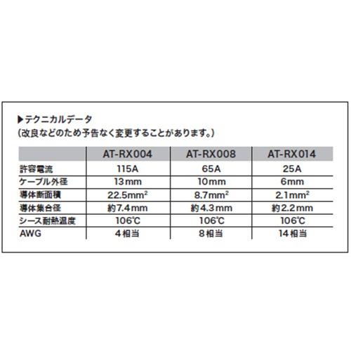 限定特価！ オーディオテクニカ AT-RX004 レグザット 車載用電源ケーブル 4ゲージクワトロハイブリッドパワーケーブル 1m単位切り売り | オーディオテクニカ | 02