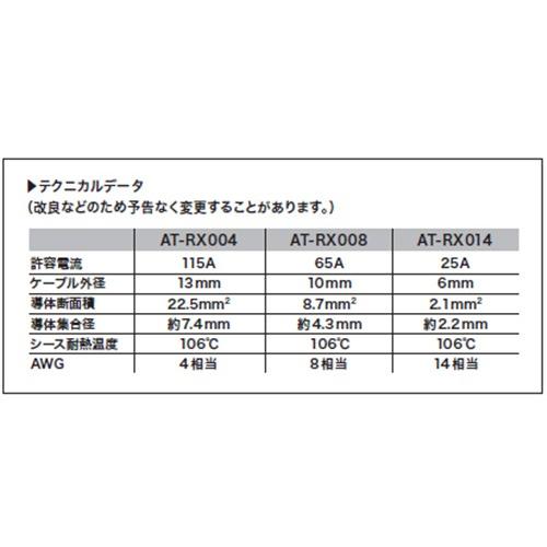 【在庫あり即納!!】オーディオテクニカ AT-RX004 レグザット 車載用電源ケーブル 4ゲージクワトロハイブリッドパワーケーブル 1m単位切り売り｜creer-net｜03