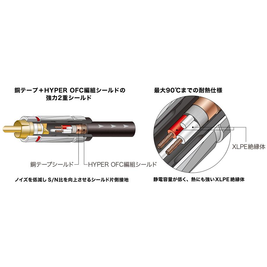 オーディオテクニカ（audio-technica） オーディオケーブル 車載用
