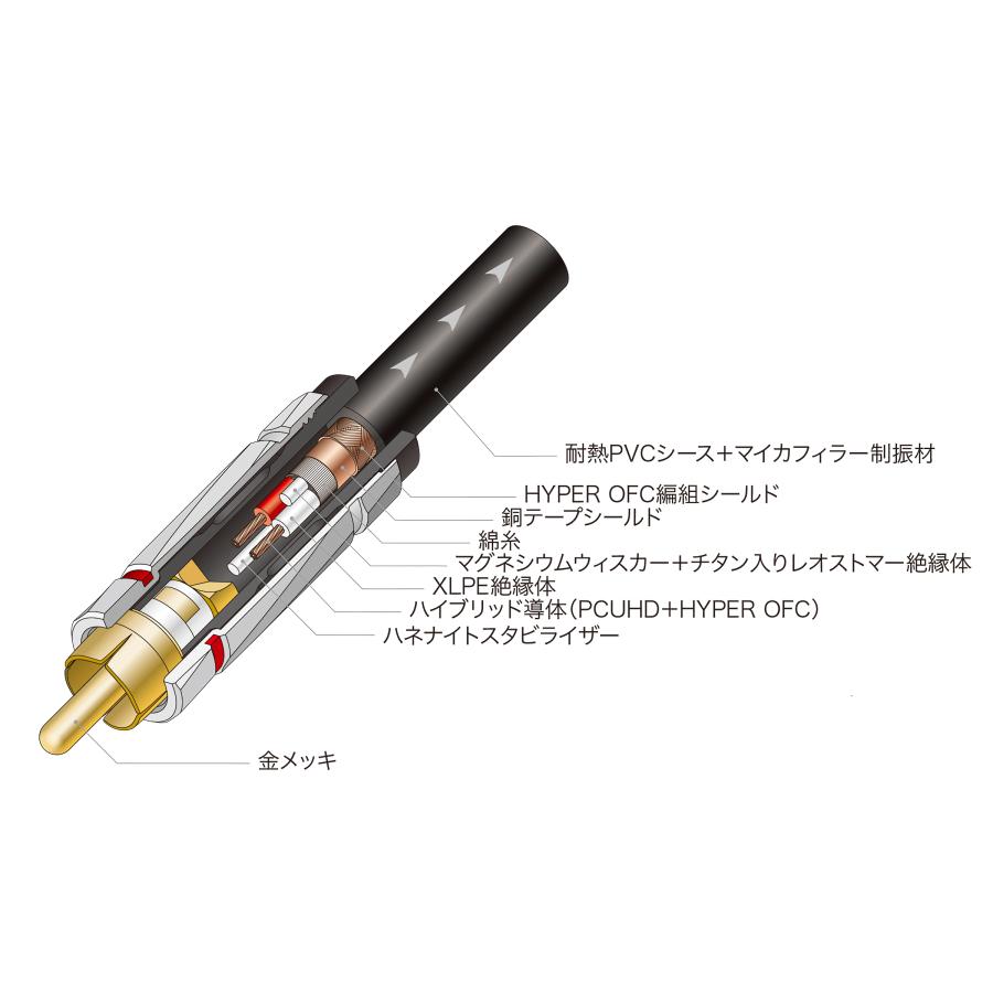 オーディオテクニカ（audio-technica） オーディオケーブル 車載用