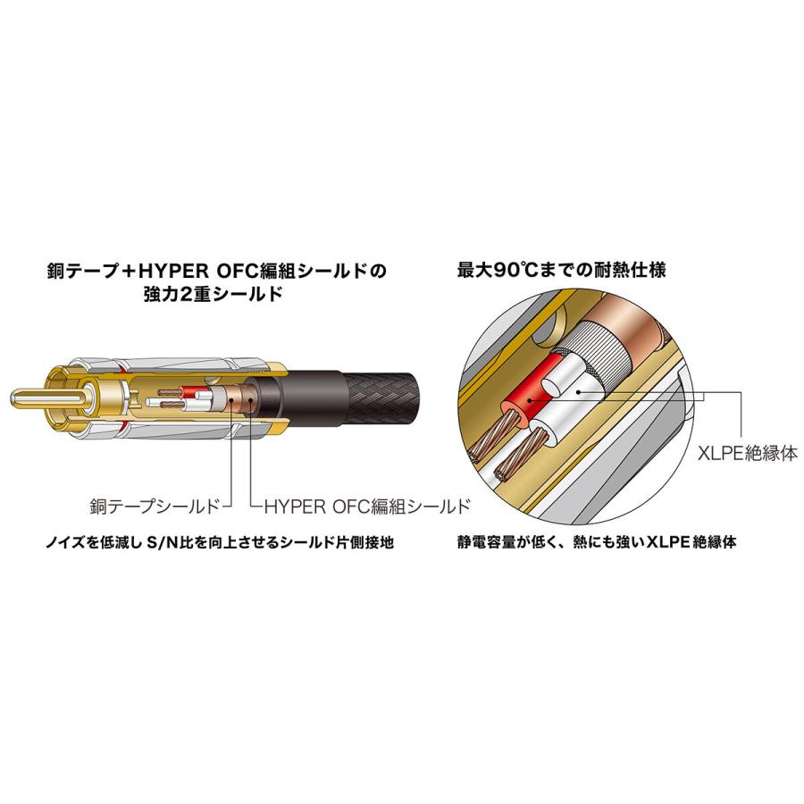 オーディオテクニカ（audio-technica） オーディオケーブル 車載用
