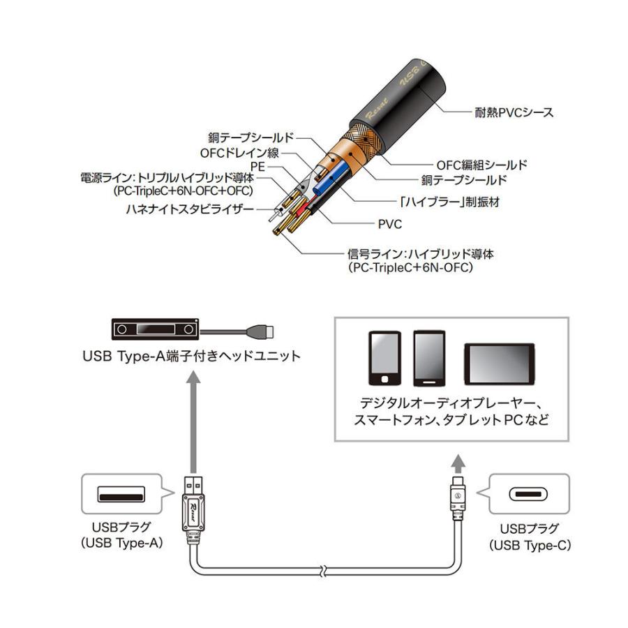 オーディオテクニカ レグザット AT-RX97CA/1.3 車載用高解像度USBケーブル(USB Type-C⇔Type-A) 1.3m｜creer-net｜02