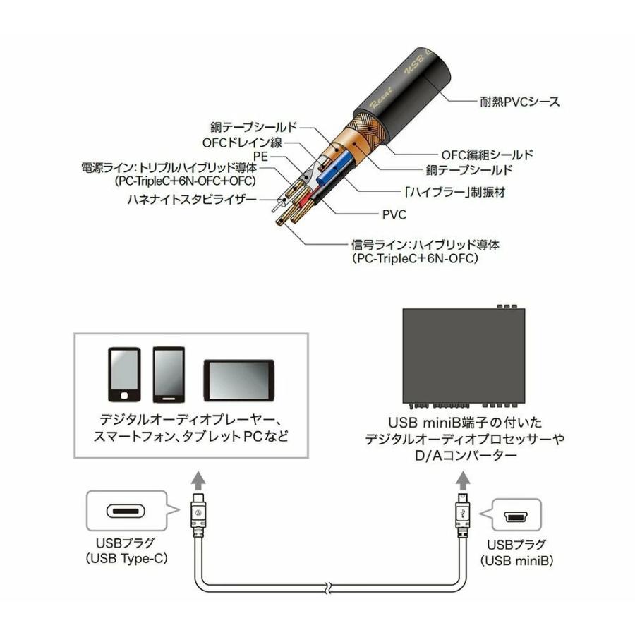 オーディオテクニカ レグザット AT-RX97CN/1.3 車載用高解像度 