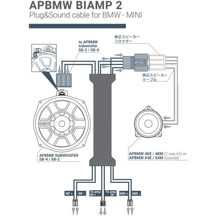 AUDISON オーディソン APBMW BIAMP 2 Prima For BMW用変換ケーブル ペア｜creer-net｜02