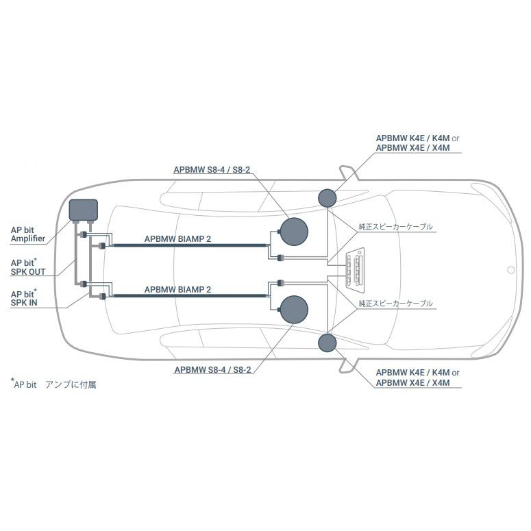 AUDISON オーディソン APBMW BIAMP 2 Prima For BMW用変換ケーブル