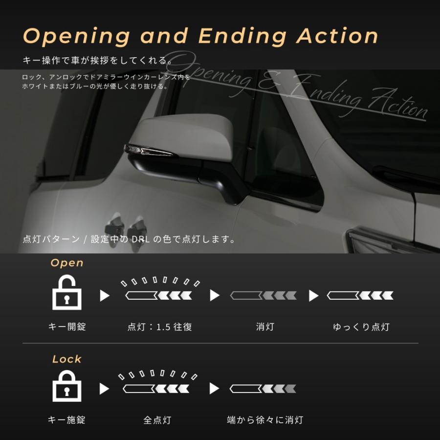 AVEST 流れるLEDドアミラーウィンカーレンズ アベスト AV-089-WB