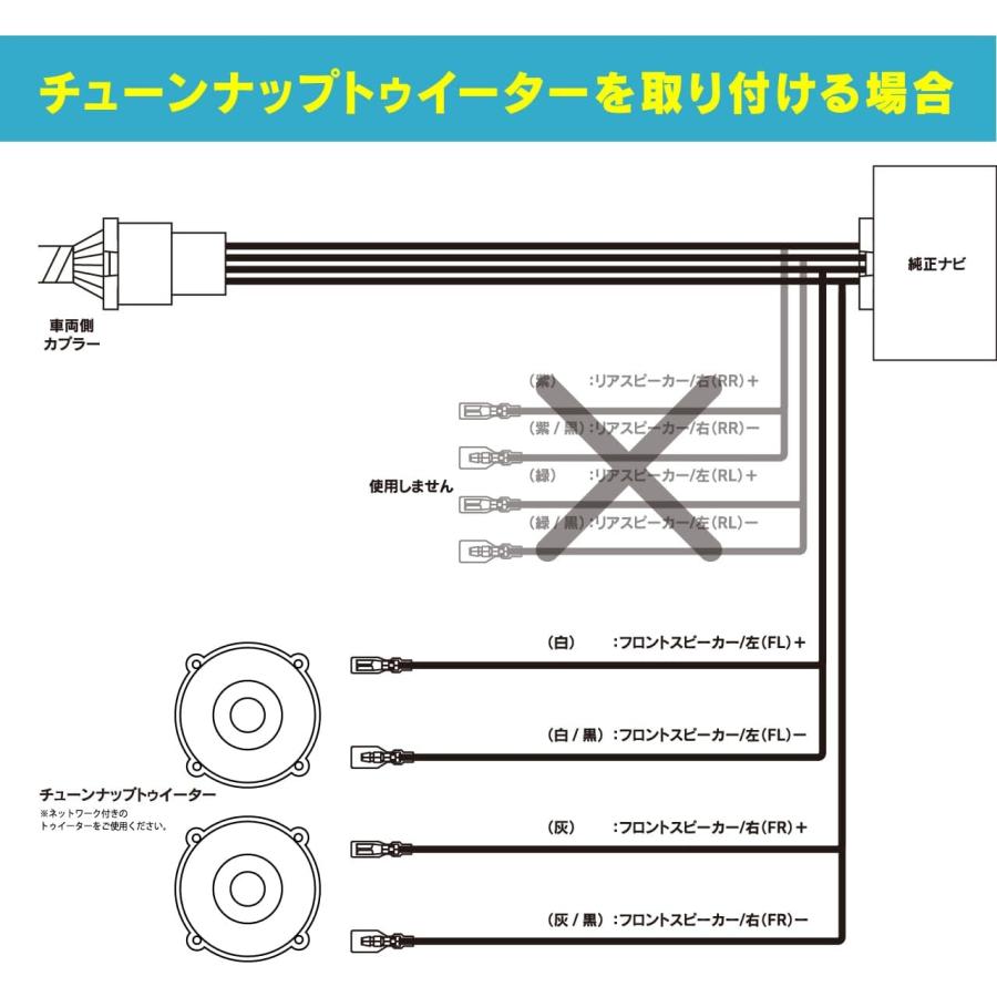 BeatーSonic ビートソニック BH14 ホンダ純正ナビ用スピーカー