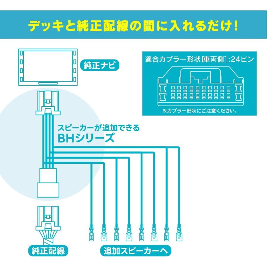 BeatーSonic（ビートソニック） BH15 ホンダ純正ナビ用スピーカー出力