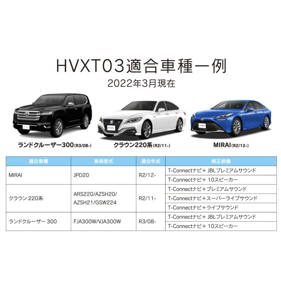 ビートソニック デジタルインプットインターフェース ミラーリング HVXT03 ランドクルーザー300/クラウン220系/MIRAI用 HDMI機器が純正