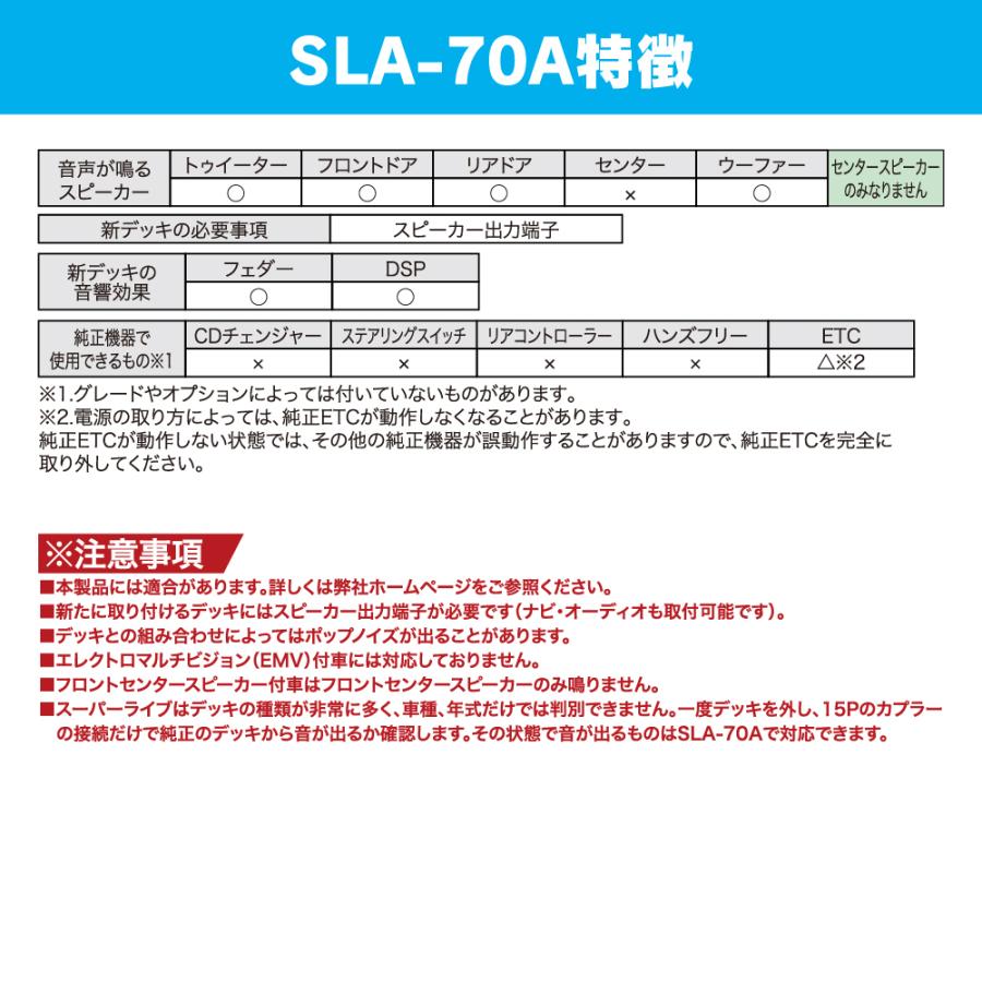 BeatーSonic（ビートソニック） ナビ取替えキット SLA-70A 2DIN