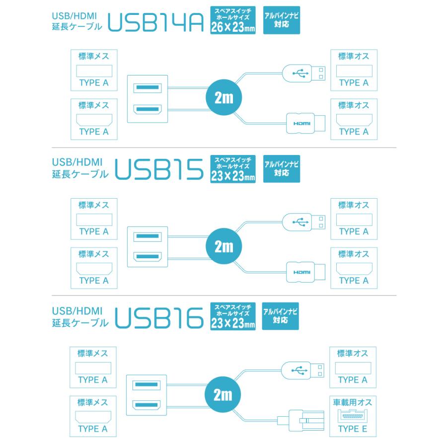 BeatーSonic（ビートソニック） USB14A USB HDMI 延長ケーブル スペア