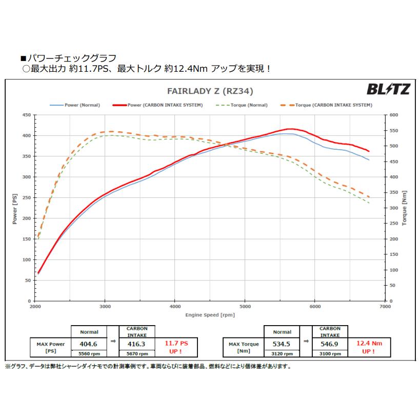 BLITZ（ブリッツ） 27035 カーボンインテークシステム 日産 RZ34