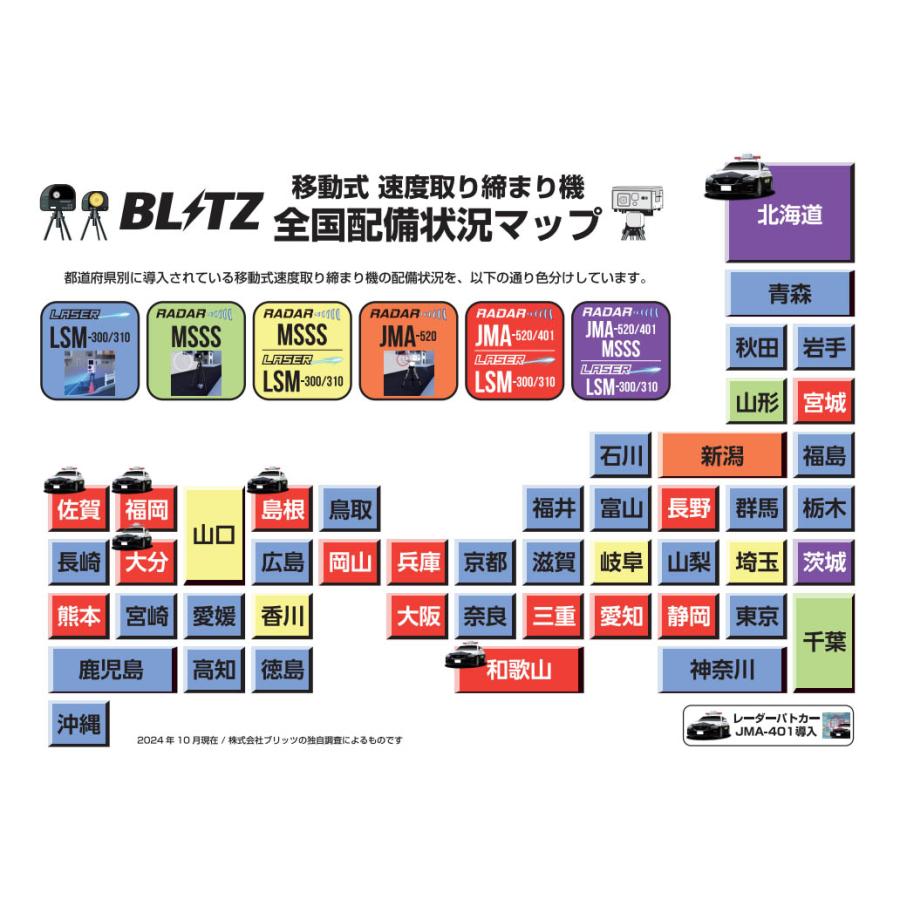 BLITZ 【在庫あり即納!!】2025年新モデル【JMA-520/JMA-401/MSSS BLITZ 【在庫あり即納!!】2025年新モデル【JMA-520/JMA-401/MSSS