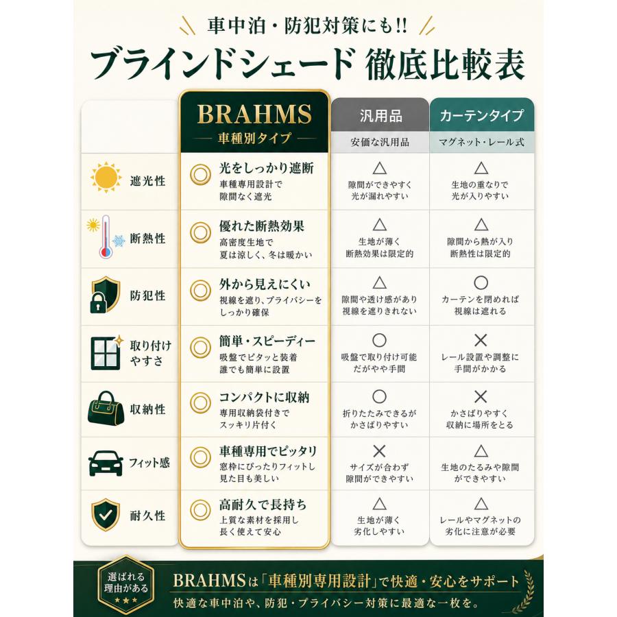 BRAHMS ブラインドシェード デリカD:5 CV1W CV2W CV5W 1台分 10枚