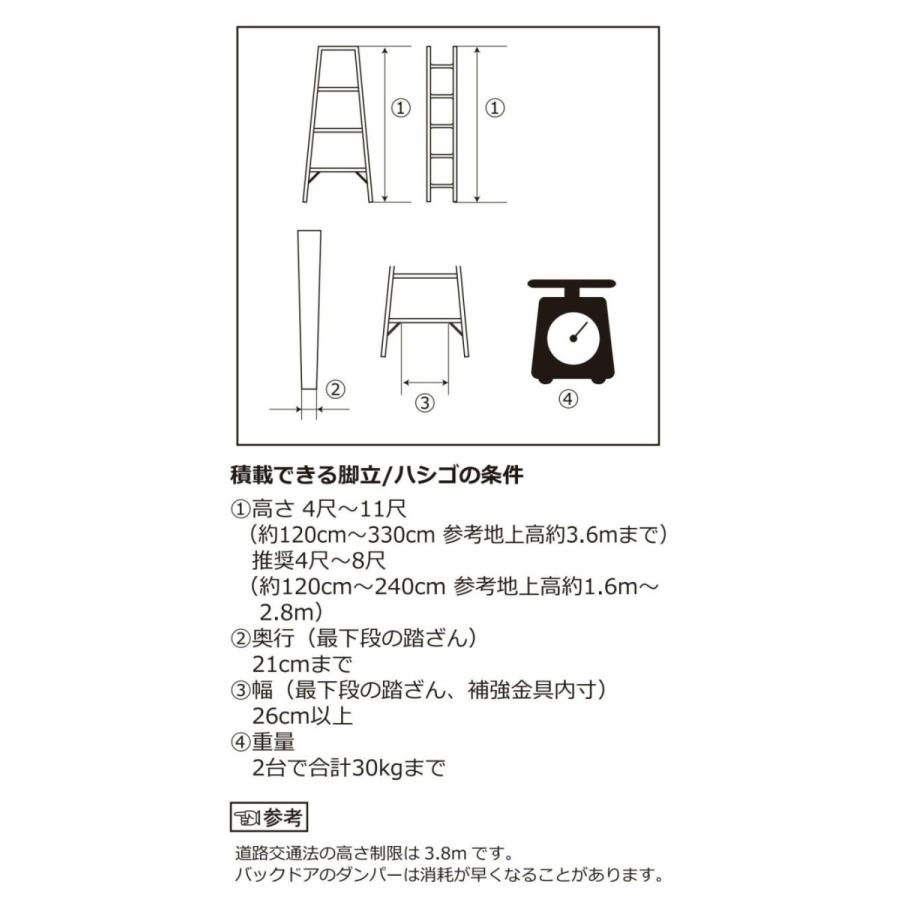 カーメイト　rv-INnO　bn200  　希少　4WDタイヤのリアキャリア　　　1個 業務用リアキャリアにNV350キャラバン専用を追加｜INNO（イノー