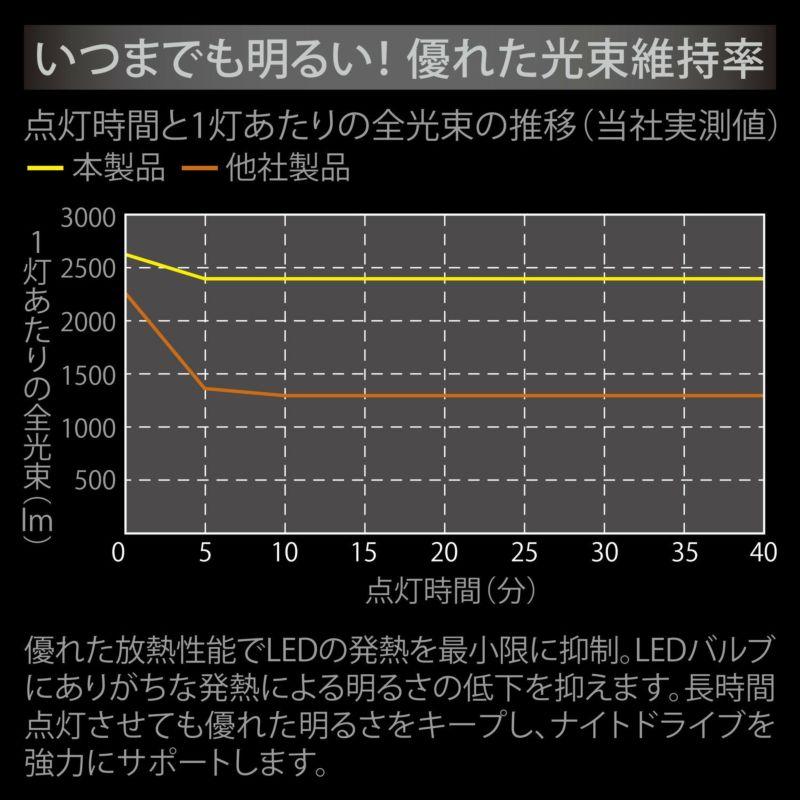 カーメイト BW5151 GIGA LEDフォグバルブ H8/H11/H16 F5000S 3000K 5000lm 車検対応 メーカー3年保証付き